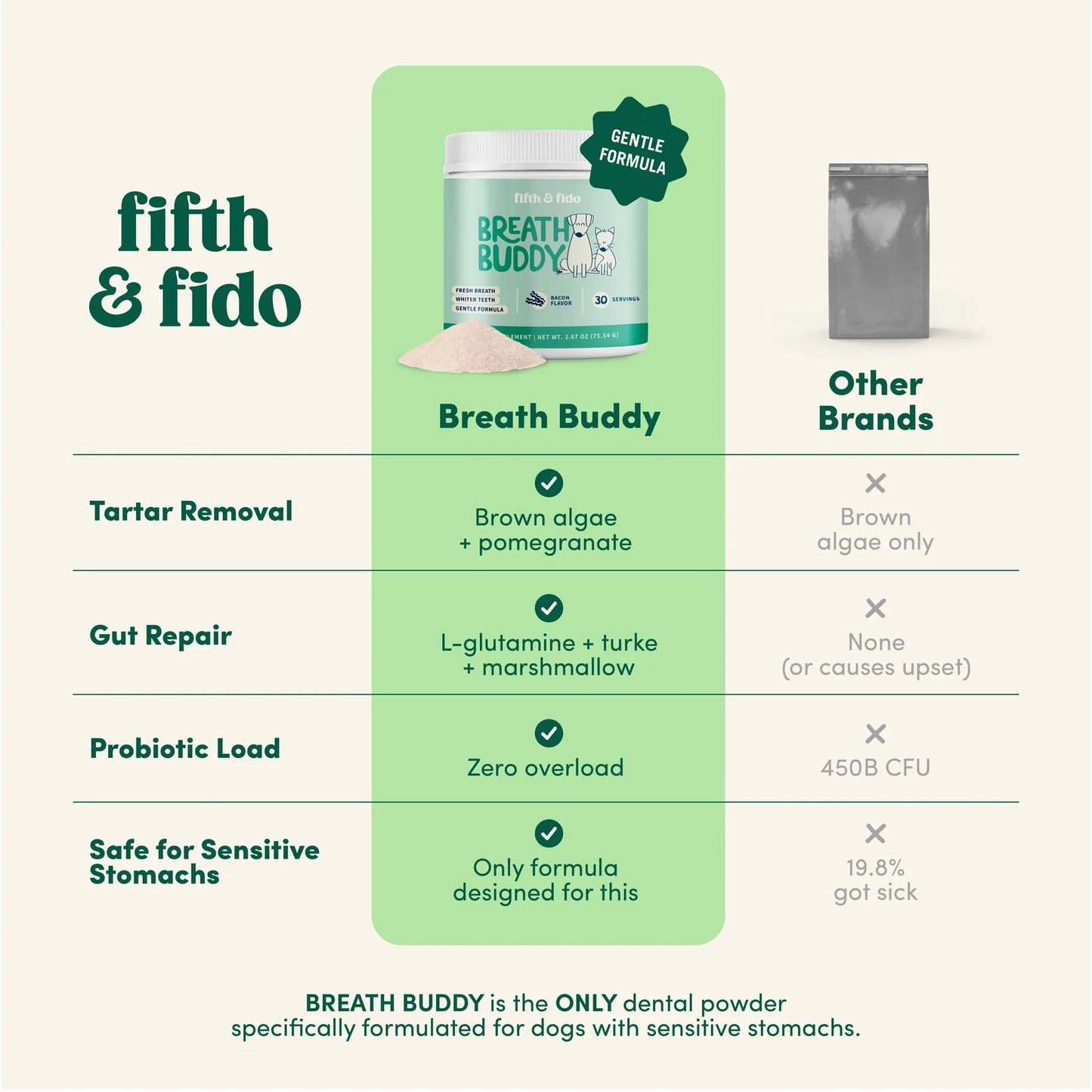 Daily Dental Powder for Fresh Breath & Clean Teeth